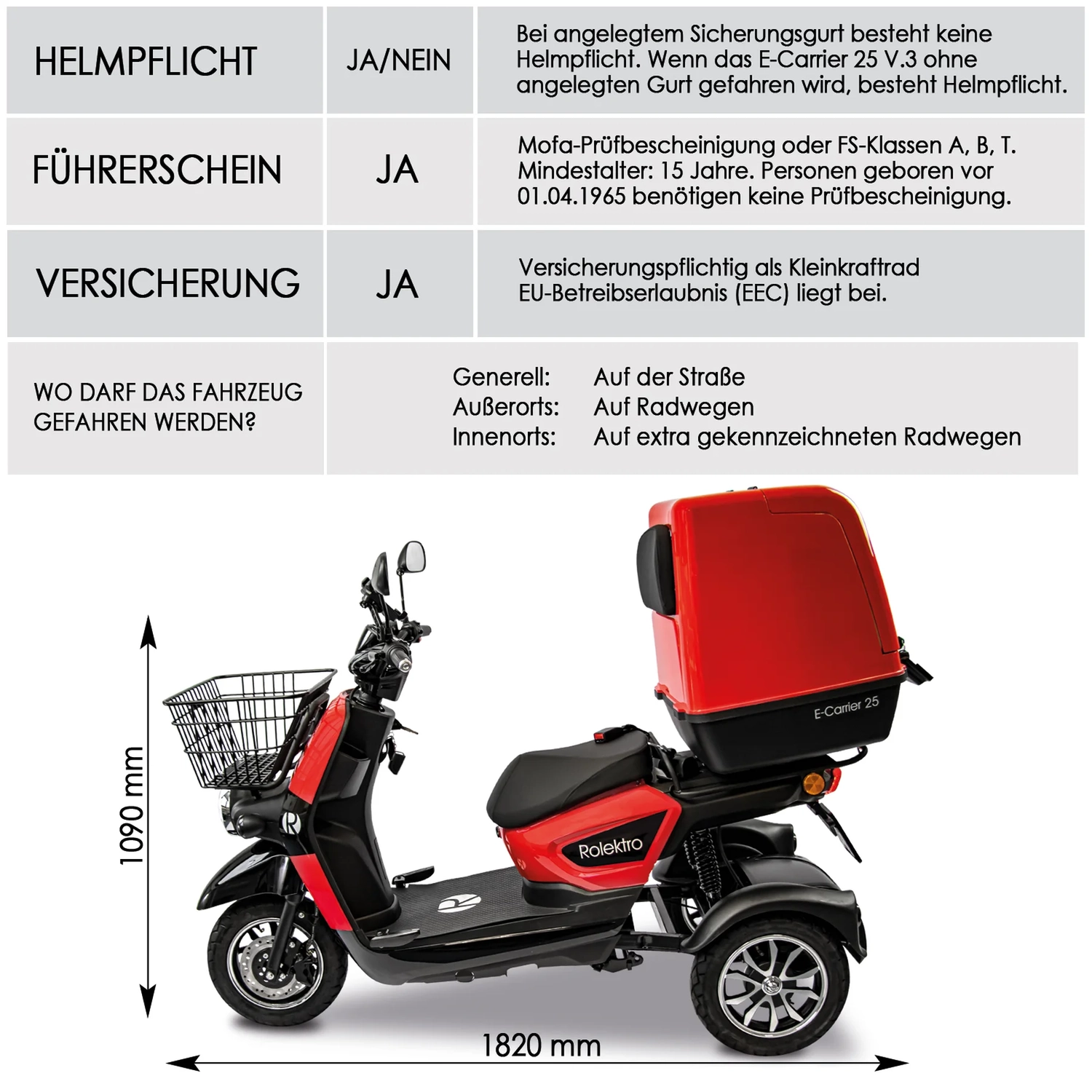 E-Roller